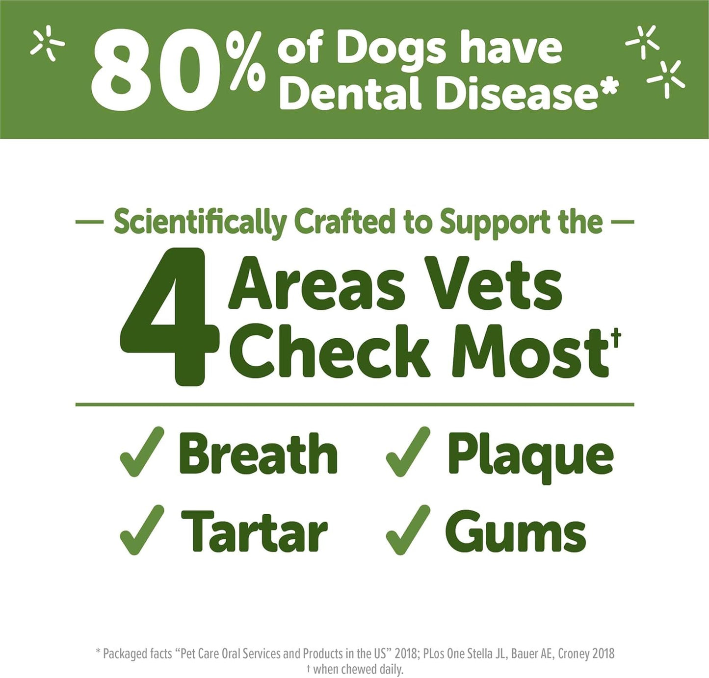 Wellness Veggie Sausage Dental Chews for Dogs - Grain-Free, Breath-Freshening Treats for Small Breeds, 28 Count, Long Lasting Chews